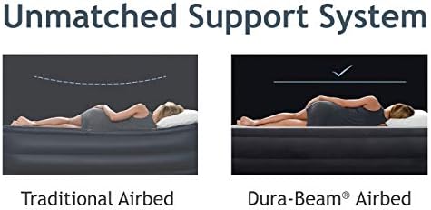 Надуваема възглавница Intex серия Dura-Beam за почивка с Вътрешна помпа (модел 2020 г.)