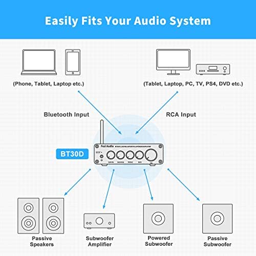 Fosi Audio BT30D Bluetooth 5,0 Стерео Аудиоприемник Усилвател На 2.1-Канален Мини Hi-Fi Клас D Вграден Усилвател 50 W x2 + 100 W за