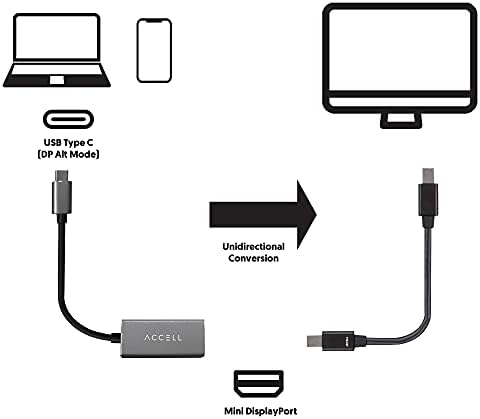 Адаптер Accell USB-C за опр, USB C (мъжки) за Mini DisplayPort (женски), 7-инчов, (B247B-002K)