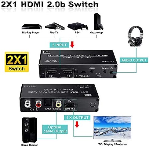 Преминете HDMI 2.0 HDR 2 в 1 Изход HDMI Превключвател Сплитер с IR Дистанционно Управление Поддържа HDCP 2.2 4K @ 60HZ Full HD 1080P