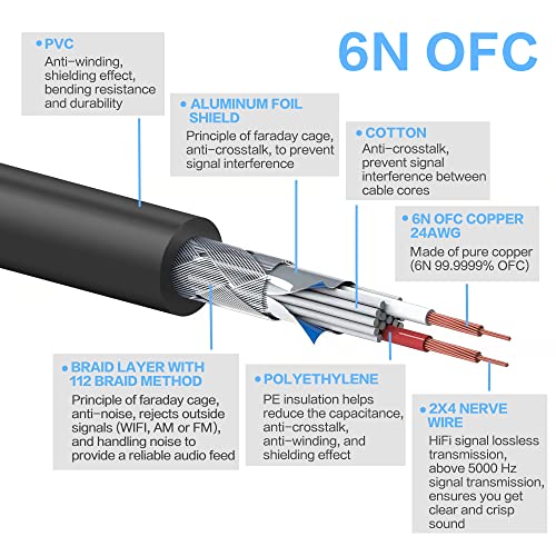 кабел gotor BNC-XLR Штекерный Кабел XLR-BNC BNC Plug-XLR 6N OFC Посеребренный кабел BNC-XLR 4,95 фута (plug XLR)