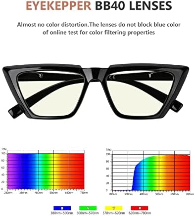 Eyekepper 4-pack Очила За Четене, Блокиране на Синя Светлина, Женски Четци Котешко око