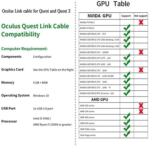 Съвместим с Oculus Link Кабел 10 фута, DHH USB 3.2 Gen1, USB C-A, високоскоростен пренос на данни и кабел за бързо зареждане, съвместима