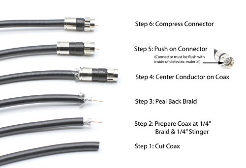 Компрессионный фитинг за коаксиален кабел CIMPLE CO - 100 бр Конектор за коаксиален кабел RG6 - с о-пръстен за защита от атмосферни влияния
