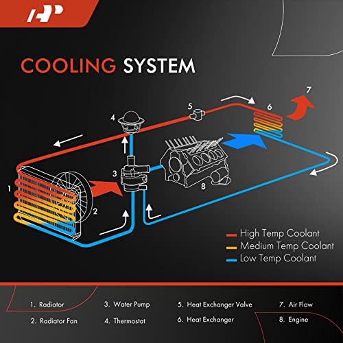 Радиатор за охлаждаща течност на двигателя Премиум-клас в събирането, съвместими с Mercedes-Benz W205 серия C300 2015-2018, C350e