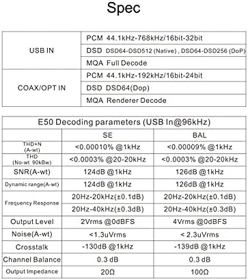 Topping E50 MQA Пълен КПР ES9068AS XU216 32 бита/768 khz DSD512 PCM768 khz Декодер RCA TRS предусилвател с ултра ниски нива на шум (черен)