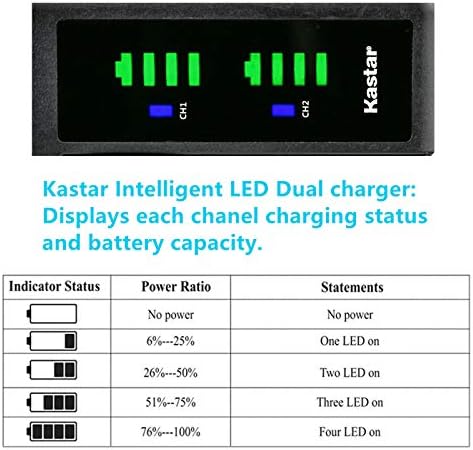 Батерия Kastar NP-FV100 в 1 опаковка и зарядно устройство USB LTD2 Съвместим с камера Sony HDR-PJ260 HDR-PJ26 HDR-PJ30 HDR-PJ320 HDR-PJ330