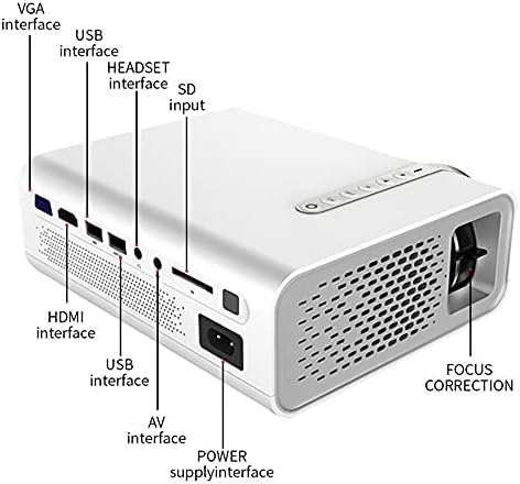 CLGZS Преносим YG520 за домашно кино, видео проектор за кино с USB Mini 1080P (Цвят: OneColor)