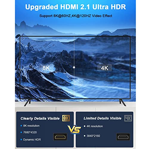 Изход Disscool с HDMI, Стенни изход HDMI 2.1 V с 6-инчов жак за свързване високоскоростен HDMI кабел с косичкой 4K 60Hz 1080P за игрални