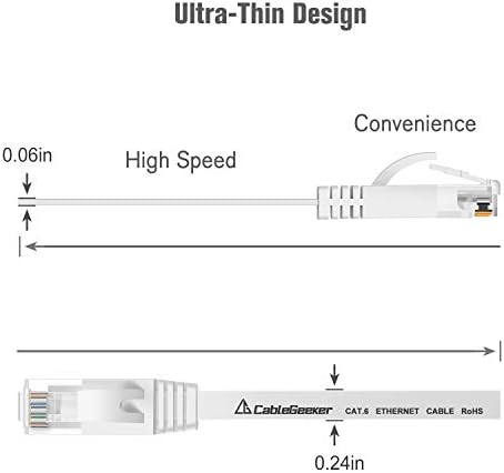 Ethernet кабел Cat 6 10 фута 2 бр. (по цени Cat5e, но с по-висока пропускателна способност) Плосък мрежов кабел Интернет - Кратък