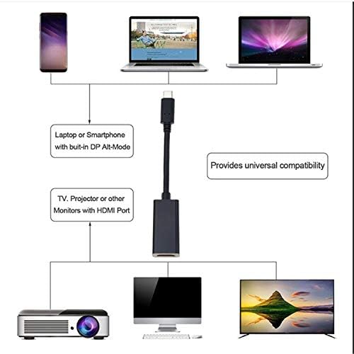 USB Адаптер C-HDMI комплект, кабел Type-C-HDMI Adapter 4K [Thunderbolt 3], който е съвместим с MacBook Pro 2019/2018/2017,