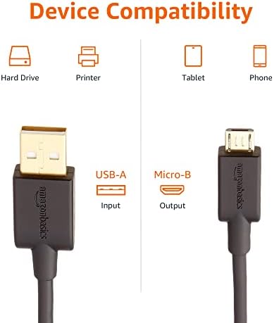 Стенно зарядно устройство Basics мощност 12 W с един порт USB-A (2,4 И) за мобилни телефони (iPhone 13/12/11 / X, Samsung и повече)