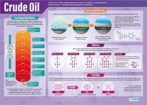 Блян Education Суров петрол | Научни плакати | Гланцирана хартия с размер 33 х 23,5 | Диаграма STEM за клас | Образователни диаграма