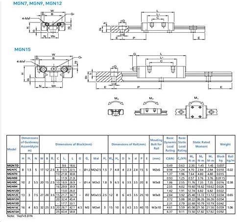 Линейни Направляващи за детайли с CNC 3D-Принтери MGN7C MGN7H Линеен Блок 100 мм-2000 мм Миниатюрни Линейни Направляващи релси