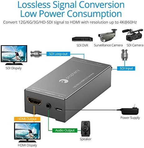 Конвертор gofanco пророчеството на играта 12G SDI в 2.0 HDMI със звук до 4K при 60 Hz звук, с канал 7.1, изготвяне на стереозвука, циклични оттеглянето на SDI, автоматично определени?