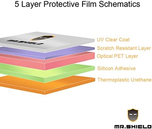 Mr.Щит [3 опаковки] е Предназначен за конзола Nintendo Wii U, Защитно фолио за екран против отблясъци [Matte] (PET материал)