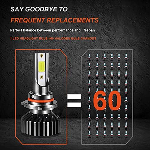 SHENKENUO Подходящ за led лампи EQUINOX (2010-2018), светлини 9005/HB3 + къси светлини H11, опаковки от 4