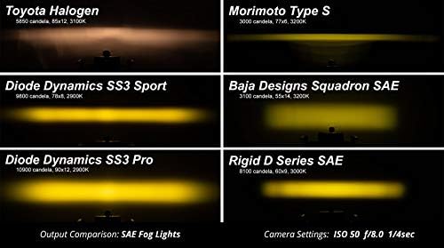 Комплект led фарове за мъгла, фаровете Diode Dynamics SS3, съвместим с Lexus LX570 2013-2015, Бяла SAE Fog Max