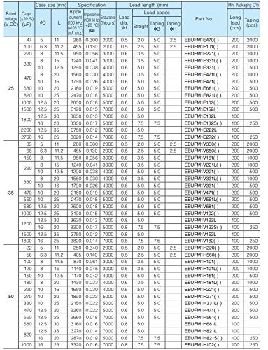 Подмяна на 6 бр. Кондензатори Panasonic серия FM с ниско съпротивление 35 330-icf