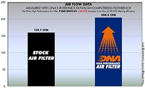 Високоефективен въздушен филтър, DNA, който е съвместим с R100 CS (76-84) PN: P-BM10N95-01