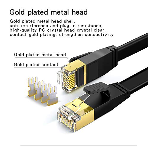 Ethernet кабел LIAN 6 фута, Ethernet кабел cat 8, Поддържа стандарти Cat7/Cat5/Cat5e/Cat6/Cat6e, Високоскоростни кабели за локална мрежа 40
