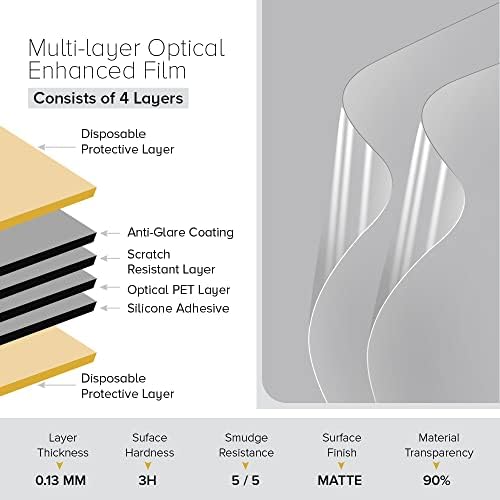 матово защитно фолио celicious с антирефлексно покритие, съвместима с Acer ConceptD 24 CM2241W Bmiiprzx [Опаковка от 2 части]