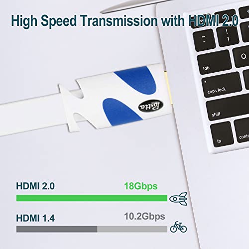 Плосък кабел HDMI Postta 30 Фута Плосък кабел HDMI 2.0 Поддържа 4K, 3D, 2160p, 1080p, Ethernet и възстановяване на звука-Бяло-синьо