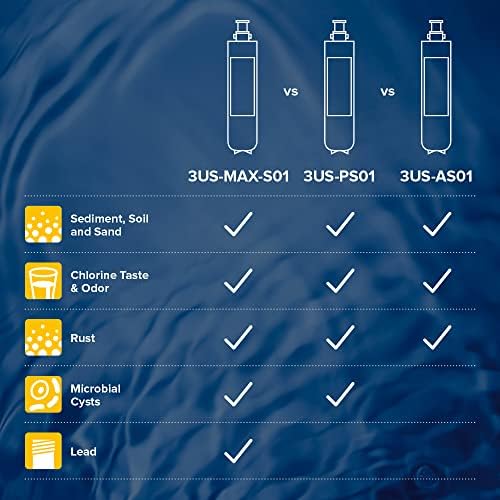 Филтърен елемент Filtrete Maximum Под мивката Быстросменная Филтриране на вода Заменяеми филтър 3US-MAX-F01, за използване със системата