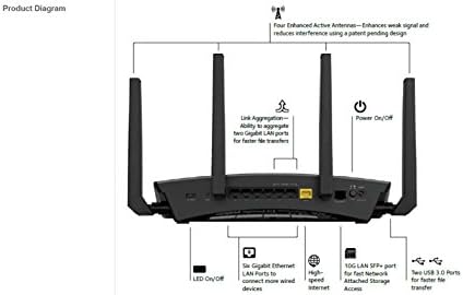 Умен WiFi-рутер NETGEAR Робот X10 (R9000) - скорост на безжична връзка AD7200 (до 7200 Mbps) за устройства Wi-Fi с честота 60 Ghz | Покритие до 2500 квадратни метра | 6 x 1G Ethernet, 1 x 10G SFP + и 2 USB порта
