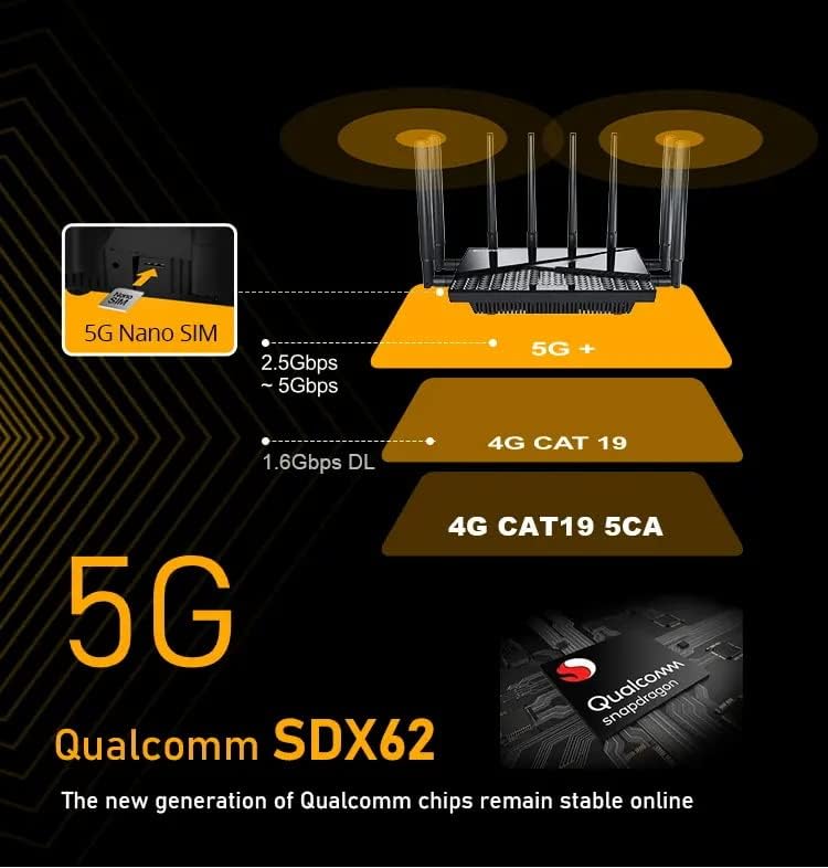 Модем SE06 Pro LTE и wi-fi рутер (Quectel RM520N-GL 5G NR модем/AX 3000 Mbps 160 Mhz WiFi 6 / чипсет IPQ5018 / 2,5 g LAN / VPN)