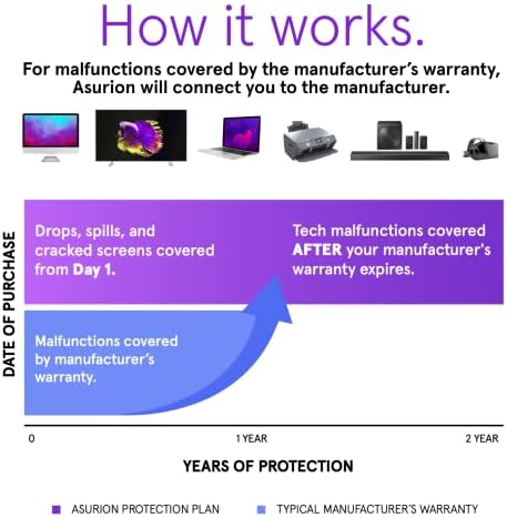 Двугодишен план за защита на вашия лаптоп ASURION ($ 2000 - $ 2999,99)