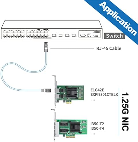 Конвергентный мрежова карта (NIC), Gigabit Ethernet 10/100/1000 Mbps с чип на Intel 82576 | Мрежова карта Ethernet PCI Express |