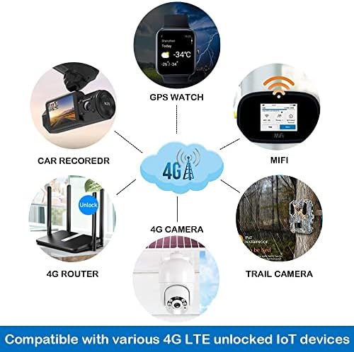 Комплект СИМ-карти 3 в 1 за пренос на данни в интернет на нещата-Turbo, Национално покритие на LTE 4G базирана опорна мрежа на